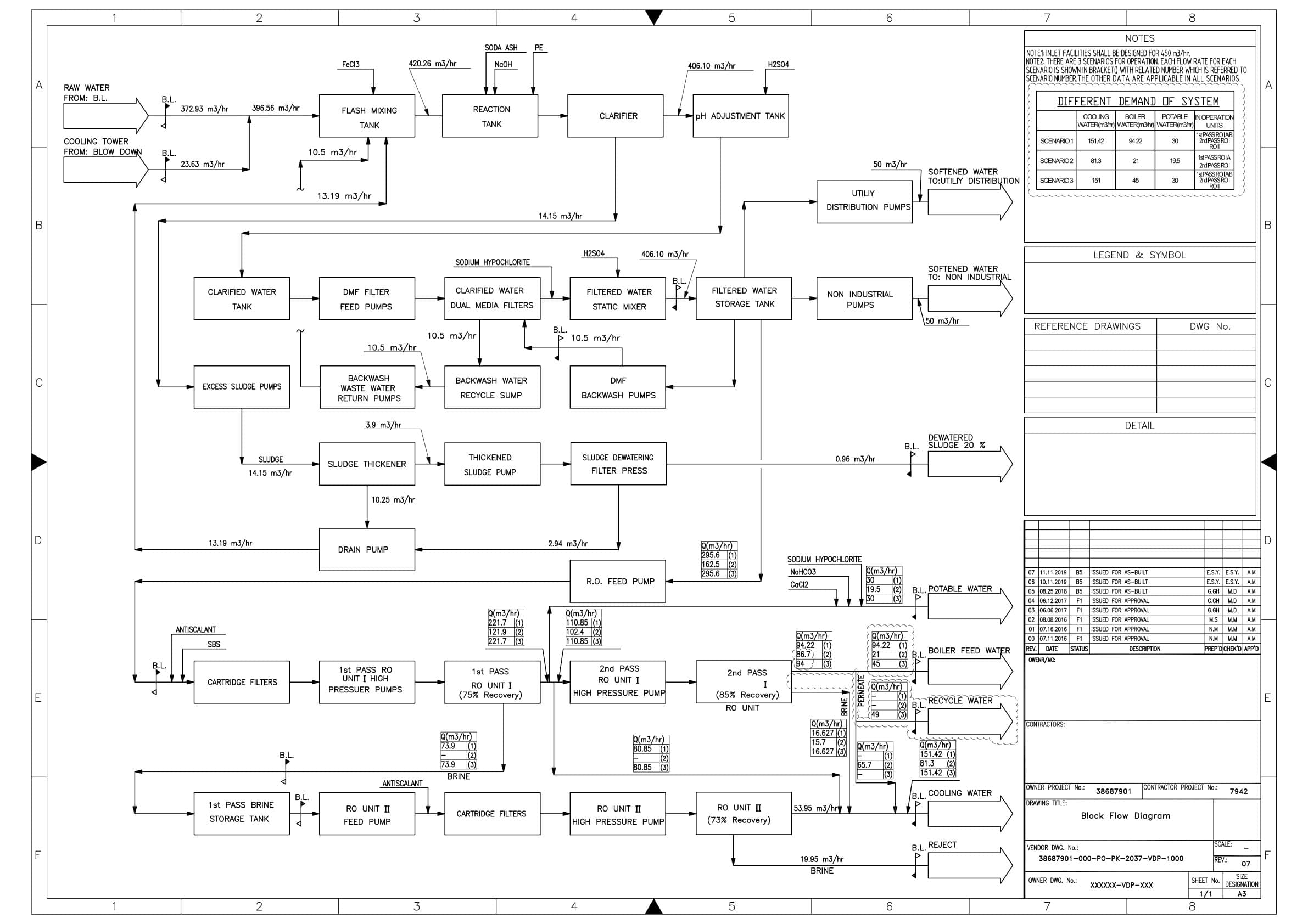 Conceptual Design